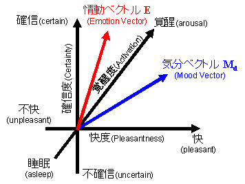 Fig. 7 S