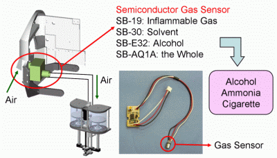 Fig. 11 Olfactory Sensor