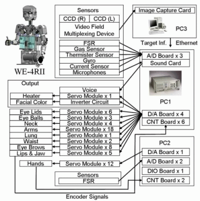 Fig. 12 System Configuration