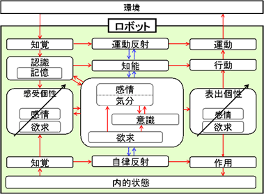 Fig. 15 Sfƃp[\ieB