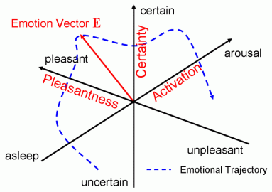 Fig. 16 Mental Space