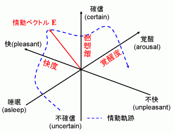 Fig. 16 心理空間