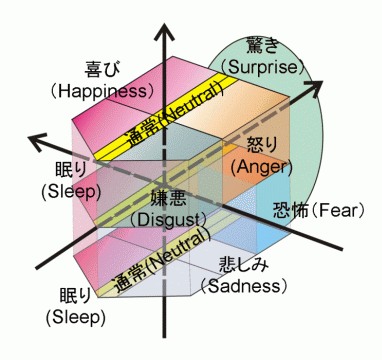 Fig. 17 }bsO