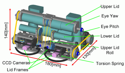 Fig. 3 Eyeunit