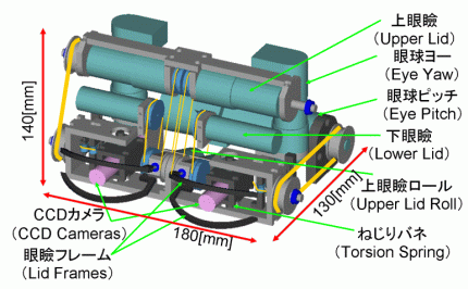 Fig. 3 ዅEٕ@\}