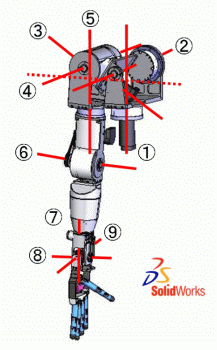 Fig. 4 心理志向型9自由度ロボットアーム