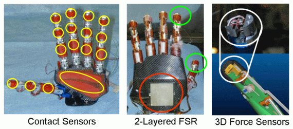 Fig. 8 RCH-1 Tactile Sensor