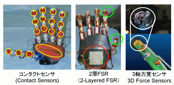 Fig. 8 RCH-1触覚センサ