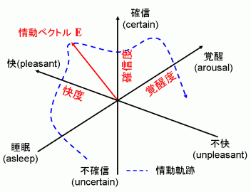 Fig. 16 S