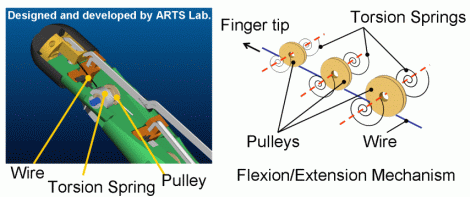 Fig. 6 Finger Mechanism