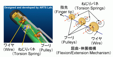 Fig. 6 w@\